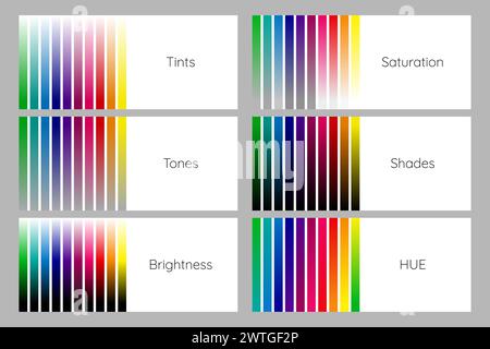 Tableau de théorie des couleurs avec teintes, saturation, tons, nuances, luminosité et TEINTE Illustration de Vecteur