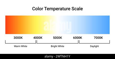 Gradient du diagramme de l'échelle de température Kelvin. Échelle Kelvin éducation LED couleur chaude froid froid chaud spectre chaud. Illustration de Vecteur