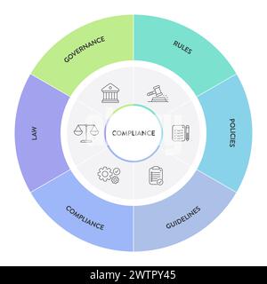 Cadre de conformité infographique diagramme graphique illustration modèle de bannière avec vecteur d'icône a gouvernance, règle, politiques, directive, conformité et Illustration de Vecteur