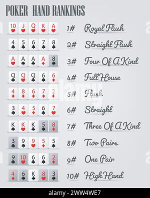 Combinaisons de classement des mains de poker, illustration vectorielle Illustration de Vecteur