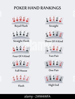 Combinaisons de classement des mains de poker, illustration vectorielle Illustration de Vecteur