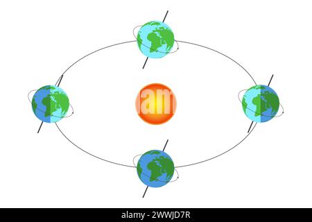 Orbite terrestre. Rotation de la terre autour du Soleil illustration isolée Illustration de Vecteur