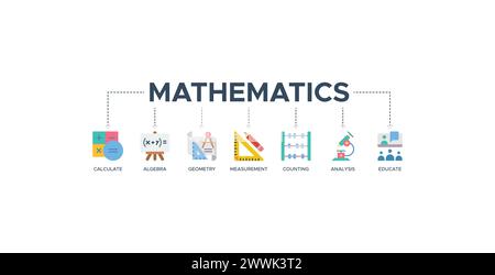 Concept d'illustration vectorielle d'icône Web de bannière mathématique Illustration de Vecteur