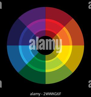 Roue chromatique complète. Spectre de la théorie de conception. Tableau de mélange des couleurs de l'artiste. Guide de référence visuelle. Illustration vectorielle. SPE 10. Illustration de Vecteur