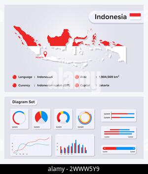 Illustration vectorielle infographique de l'Indonésie, élément de données statistiques de l'Indonésie, panneau d'information avec carte du drapeau, drapeau de la carte de l'Indonésie avec jeu de diagrammes FL Illustration de Vecteur