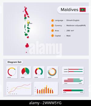 Maldives Infographic Vector illustration, Maldives élément de données statistiques, Conseil d'information avec carte de drapeau, Maldives carte drapeau avec diagramme Set plat Illustration de Vecteur