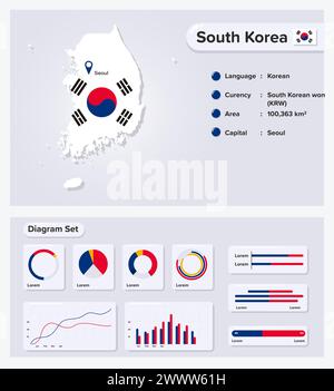 République de Corée du Sud illustration vectorielle infographique, élément de données statistiques de Corée du Sud, Conseil d'information avec carte du drapeau, drapeau de la Corée du Sud Wi Illustration de Vecteur