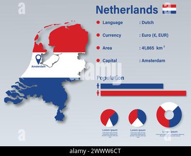 Illustration vectorielle infographique néerlandaise, élément de données statistiques néerlandaises, Commission d'information néerlandaise avec carte de drapeau, carte de drapeau de Hollande plat des Illustration de Vecteur