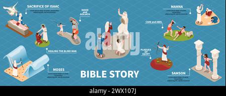 Ensemble infographique d'histoire de la Bible avec l'illustration vectorielle isométrique de symboles de manne et de Moïse Illustration de Vecteur