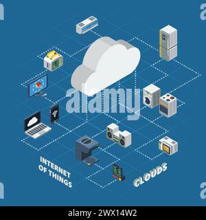 Schéma isométrique de l'Internet des objets avec une ligne pointillée sur l'illustration vectorielle d'arrière-plan bleue Illustration de Vecteur