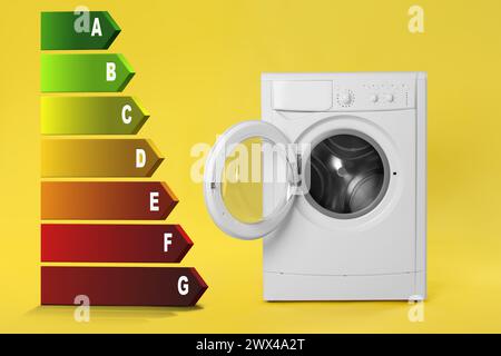 Étiquette d'efficacité énergétique et machine à laver sur fond jaune Banque D'Images