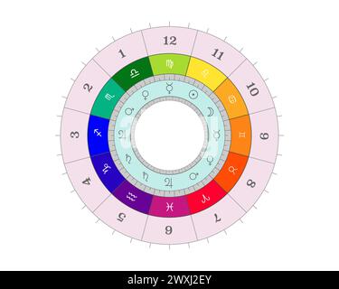 Horoscope carte natale, carte astrologique céleste, cosmogramme, vitasphère, radix. Schéma de domination planétaire domicile astrologie, roue astrale vectorielle Illustration de Vecteur