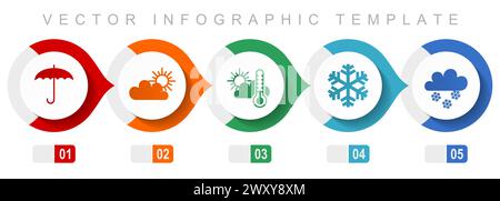 Modèle infographique de conception plate de prévision météorologique, symboles divers tels que parapluie, nuages, soleil et flocon de neige, collection d'icônes vectorielles Illustration de Vecteur