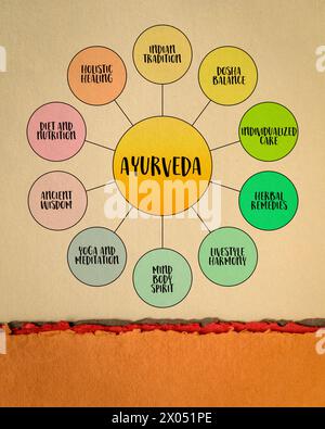 Ayurveda, système de médecine traditionnelle indienne - infographie ou esprit sur papier d'art, santé, guérison et concept de style de vie Banque D'Images