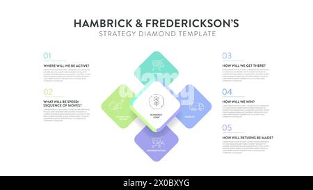 Hambrick et Frederickson stratégie modèle de diamant cadre de stratégie infographique diagramme bannière avec vecteur d'icône a arènes, véhicule, différenciateur, s. Illustration de Vecteur