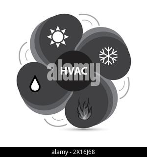 Ventilateur avec symbole de flocon de neige, soleil, goutte d'eau et flamme sur elle avec le texte hvac Illustration de Vecteur