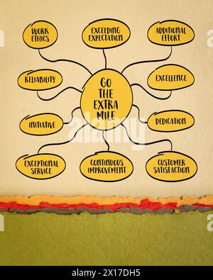 allez le concept de mile supplémentaire - dépasser les attentes, mettre dans l'effort supplémentaire, ou aller au-delà de ce qui est requis, croquis de carte mentale sur papier d'art. Banque D'Images