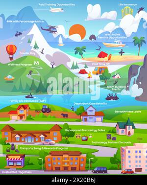 Feuille de route ou affiche infographique des opportunités. Paysage de ville et de campagne avec bâtiments de ville et champ de ferme, rivière et plage de mer pour les loisirs, les activités de montagne et le camping. Vecteur de dessin animé. Illustration de Vecteur