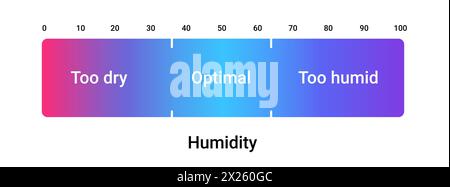 Échelle d'humidité. Capteur pour mesurer la température climatique Illustration de Vecteur