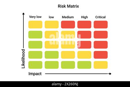 Tableau matriciel des risques. Infographies pour évaluer la stratégie de données Illustration de Vecteur