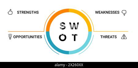 Diagramme SWOT. Stratégie d'analyse avec modèle de gestion marketing Illustration de Vecteur