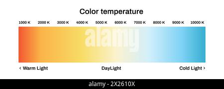 Echelle de température de couleur de lumière. Diagramme LED avec lumière chaude et du jour Illustration de Vecteur