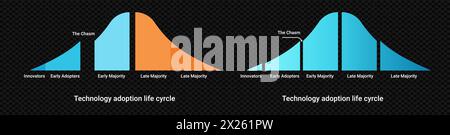 Diagramme du cycle de vie de l'adoption de la technologie Illustration de Vecteur