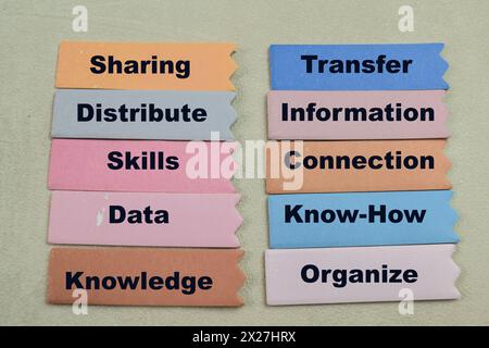 Concept de partage écrire sur des notes adhésives avec des mots-clés isolés sur la table en bois. Banque D'Images