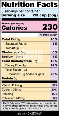 Étiquette des faits nutritionnels couleur de la Food Drugs Administration américaine Illustration de Vecteur