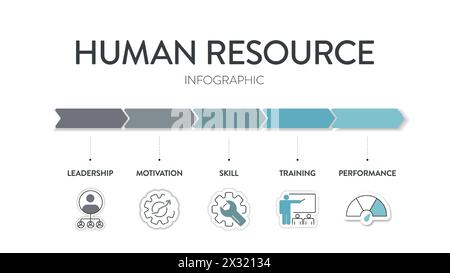 Bannière de diagramme infographique de stratégie de système de gestion des ressources humaines (HRMS) avec vecteur d'icône a le leadership, la motivation, les compétences, la formation et la performance Illustration de Vecteur