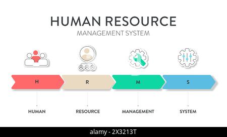 Bannière de diagramme infographique de stratégie de système de gestion des ressources humaines (HRMS) avec vecteur d'icône a le leadership, la motivation, les compétences, la formation et la performance Illustration de Vecteur