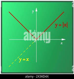 Représentation graphique de la fonction linéaire avec valeur absolue en couleur sur le tableau vert Illustration de Vecteur