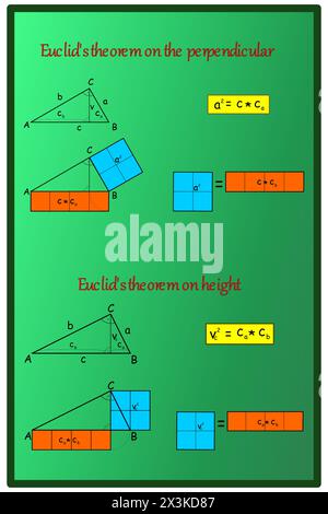 Théorèmes euclidiens sur un triangle rectangle - théorème d'Euclide sur la perpendiculaire et théorème euclidien sur la hauteur Illustration de Vecteur