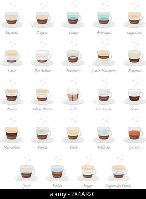 Ensemble de 24 types de café et leur préparation dans le style dessin animé illustration vectorielle Illustration de Vecteur