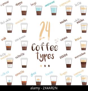 Ensemble de 24 types de café et leur préparation dans le style dessin animé illustration vectorielle Illustration de Vecteur