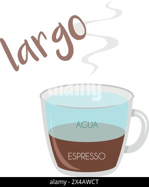 Illustration vectorielle d'une icône de tasse de café Lungo avec sa préparation et ses proportions et noms en espagnol. Illustration de Vecteur