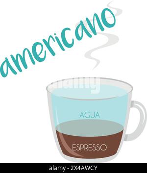 Illustration vectorielle d'une icône de tasse de café Americano avec sa préparation et ses proportions et noms en espagnol. Illustration de Vecteur