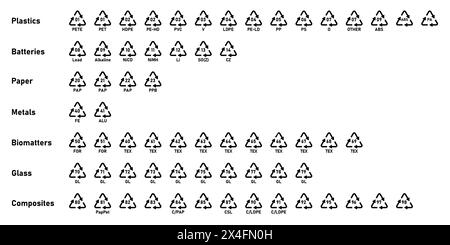 Ensemble d'icônes de code de recyclage avec étiquette - plastiques, piles, papier, métaux, biomatteurs organiques, verre et composites. Ensemble de codes de recyclage. Illustration de Vecteur