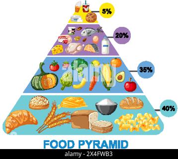 Illustration vectorielle d'une pyramide alimentaire nutritionnelle. Illustration de Vecteur