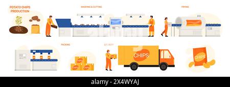 Production de chips de pommes de terre, processus infographique dans l'industrie alimentaire. Étapes de récolte, lavage et coupe, frire collation et emballage sur convoyeur, livraison pour stocker illustration vectorielle de dessin animé Illustration de Vecteur