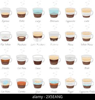 Ensemble de 24 types de café et leur préparation dans le style dessin animé illustration vectorielle. Noms en espagnol. Illustration de Vecteur