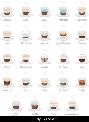 Ensemble de 24 types de café et leur préparation dans le style dessin animé illustration vectorielle. Noms en espagnol. Illustration de Vecteur