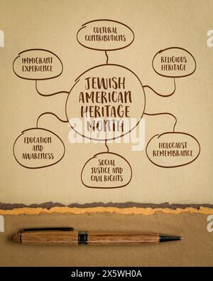 Jewish American Heritage Month, infographies de diagramme sur papier d'art, social, éducation et concept de sensibilisation Banque D'Images