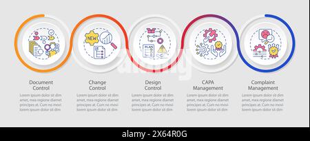 Modèle d'infographie de boucle QMS Illustration de Vecteur