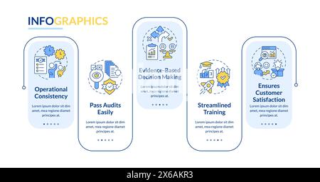 Modèle infographique rectangle des avantages du système de gestion de la qualité Illustration de Vecteur