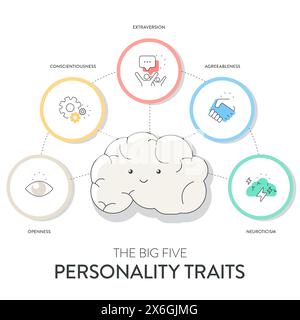 Big Five traits de personnalité ou infographie OCÉANIQUE a 4 types de personnalité, l'accord, l'ouverture à l'expérience, le névrotisme, la Conscientiousness et Illustration de Vecteur