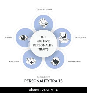 Big Five traits de personnalité ou infographie OCÉANIQUE a 4 types de personnalité, l'accord, l'ouverture à l'expérience, le névrotisme, la Conscientiousness et Illustration de Vecteur