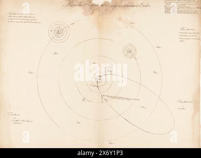Système solaire selon Leonhard Euler, Waerelds t'zaamstel selon Leonhard Euler (titre sur l'objet), système solaire avec le soleil, les planètes (jusqu'à Saturne incluse) et l'orbite de la comète de 1759., dessin, dessinateur : Jan Brandes, (signé par l'artiste), Skälsebo, 27-Feb-1792, papier, stylo, hauteur, 386 mm × largeur, 496 mm Banque D'Images