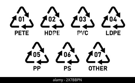 Jeu d'icônes de code de recyclage de plastique 01-07. Ensemble d'icônes de symbole de code de recyclage en plastique PETE, HDPE, PVC, LDPE, PP, PS, AUTRE. Codes de recyclage des plastiques 1-7. Illustration de Vecteur