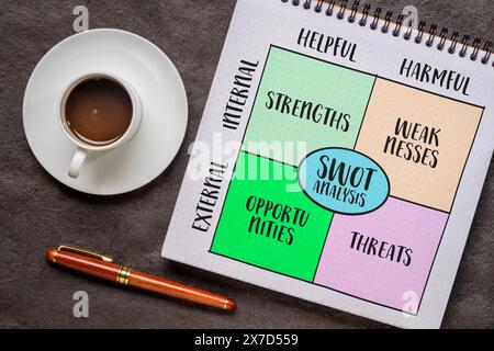 Analyse SWOT (forces, faiblesses, opportunités, menaces), concept de gestion de projet, croquis de diagramme dans un cahier en spirale Banque D'Images